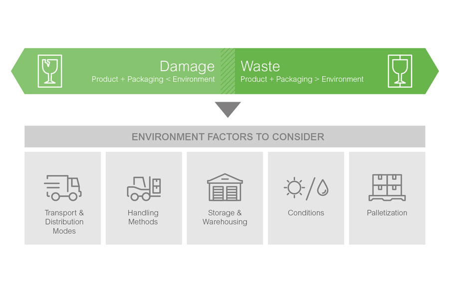 What does a packaging engineer do? Managed Packaging by Billerud