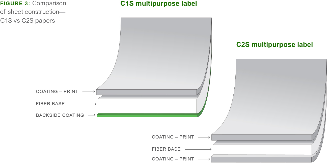 The label paper question…C1S or C2S? - Billerud