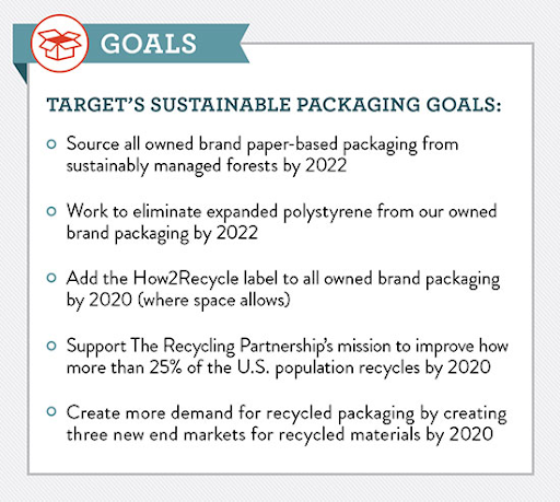 targets sustainable packaging goals.png