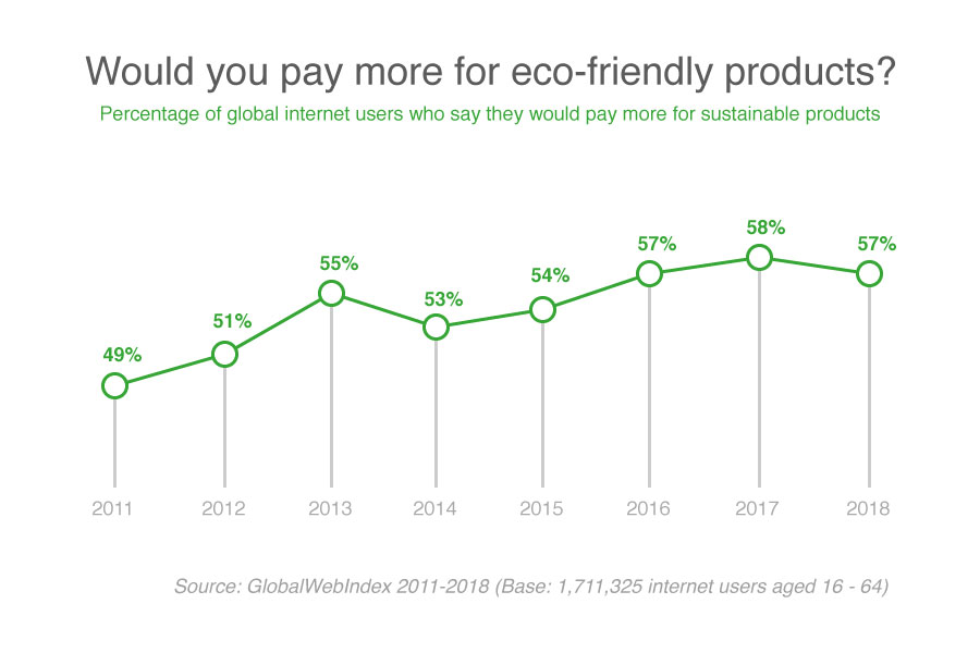 would-you-pay-more-for-eco-friendly-products.jpg