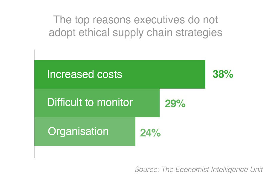 barriers-to-a-more-ethical-supply-chain.jpg