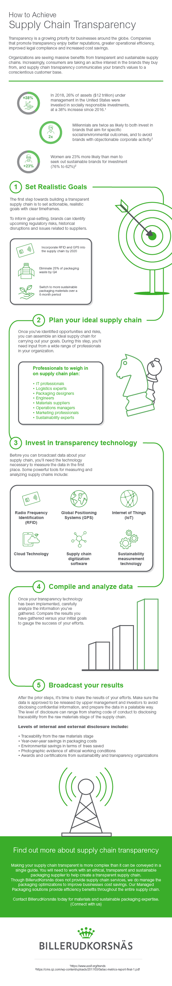 How to achieve supply chain transparency_v3.1.jpg