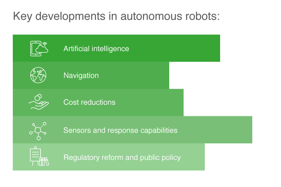 five-key-developments-in-autonomous-robots.jpg