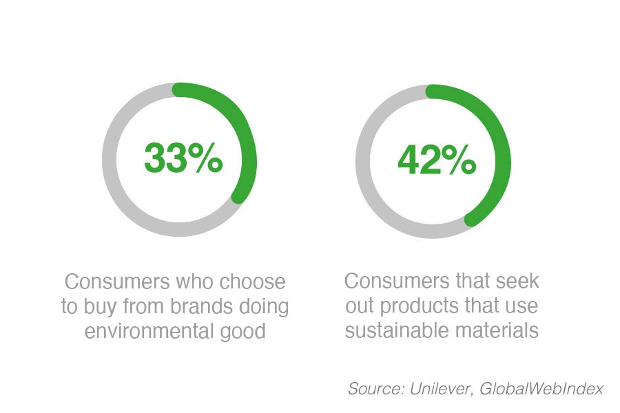 buying-from-ethical-brands-statistics (1).jpg