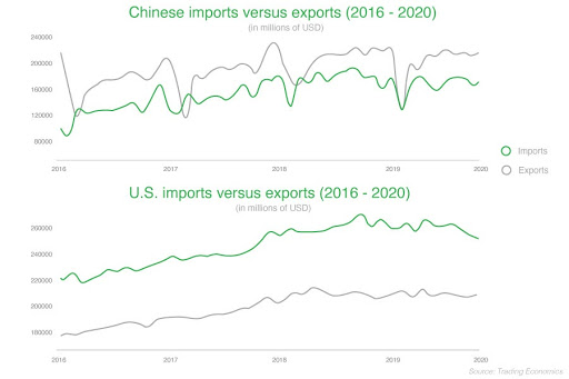 chinese imports versus us imports.jpg