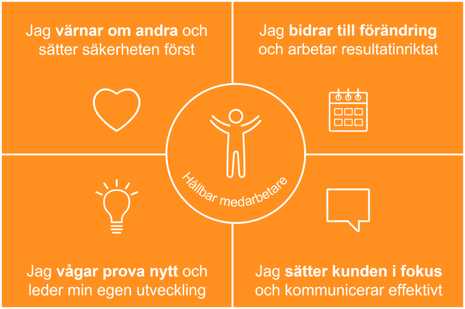 Sustainable employee program - Billerud
