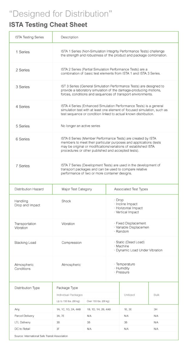 Packaging Audit 101 Material Testing and Performance Analysis